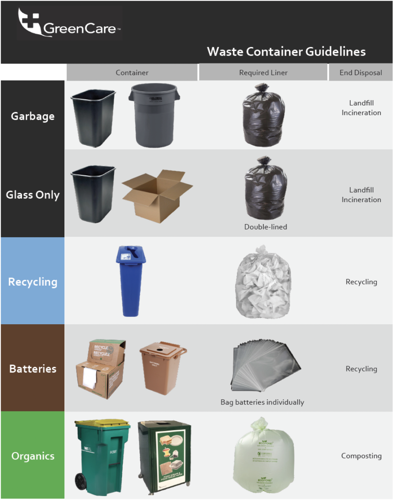 Waste Container Guidelines – Green Care