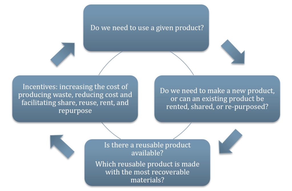 Circular economy – Green Care